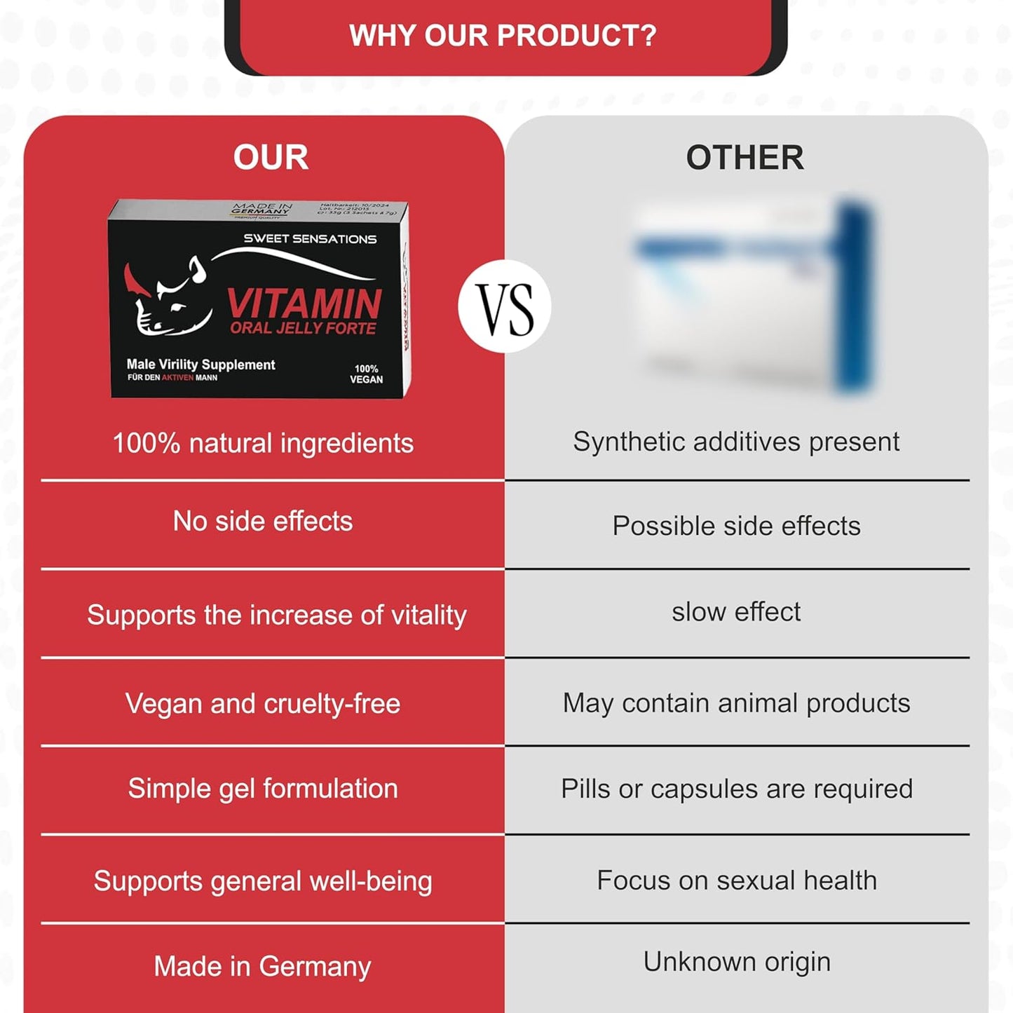 VITAMIN-Macun Honig mit Tribulus, 600mg Roter Ginseng & Black Maca, Natürliche Formel für Männer Extra stark